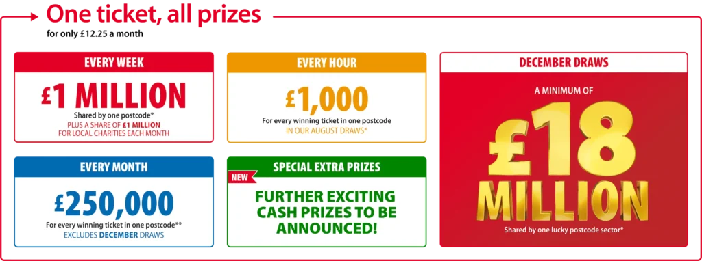 Win with the People’s Postcode Lottery – Prizes & How It Works